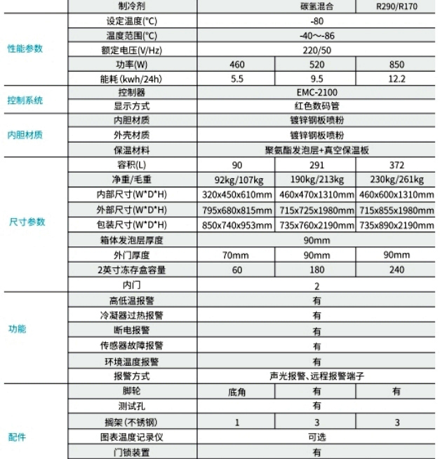 -86℃ 立式超低溫保存箱 1.jpg -86℃ 立式超低溫保存箱 1.jpg